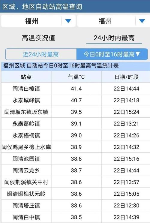 福州这次下雨会下到什么时候?福州气象台电话多少-图3 福州这次下雨会下到什么时候?福州气象台电话多少-图3