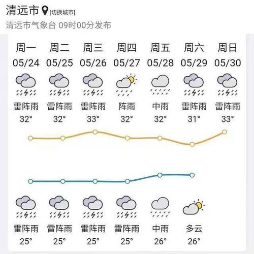 清远的天气怎样啊?清远今天温度是多少度-图1 清远的天气怎样啊?清远今天温度是多少度-图1