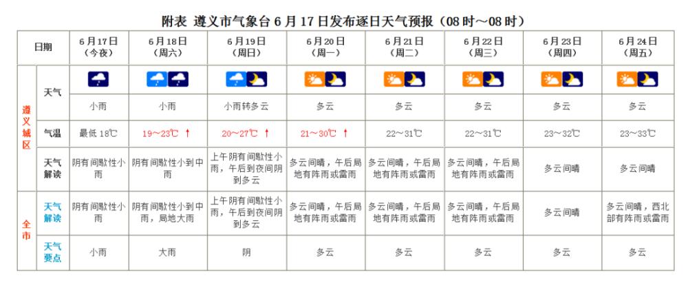遵义市年平均温度多少?遵义今天温度是多少度-图2 遵义市年平均温度多少?遵义今天温度是多少度-图2