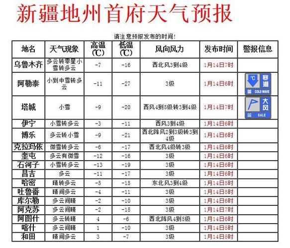 阿拉山口市几月风最多最大？新疆的风速多少米-图3