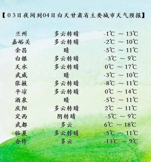 8月份的甘肃昼夜温差大吗?甘肃7月份的温度是多少-图3 8月份的甘肃昼夜温差大吗?甘肃7月份的温度是多少-图3