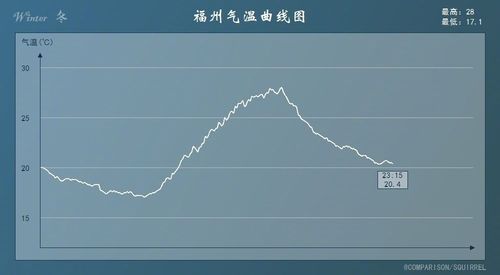 福州往年夏天最高温度是多少?福州温度最高多少度-图2 福州往年夏天最高温度是多少?福州温度最高多少度-图2