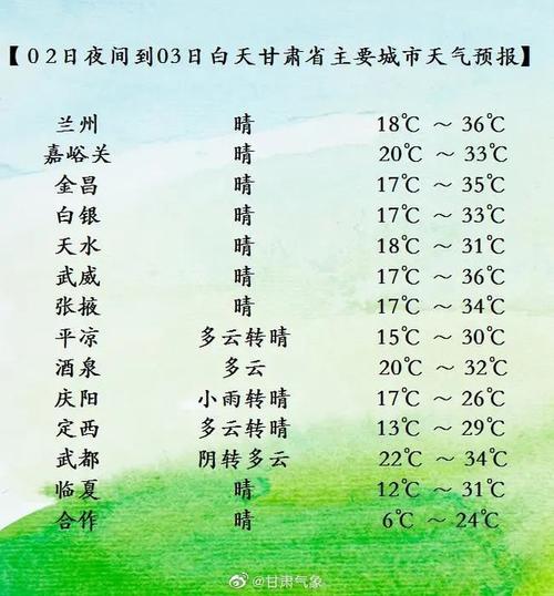 甘肃热吗?7月的甘肃温度是多少-图1 甘肃热吗?7月的甘肃温度是多少-图1