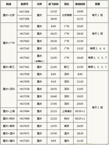 重庆乘飞机去海南最新规定?海南返程过海费多少钱-图1 重庆乘飞机去海南最新规定?海南返程过海费多少钱-图1