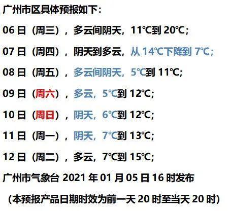 广州的冬天多少度?广州冬季温度多少-图2 广州的冬天多少度?广州冬季温度多少-图2