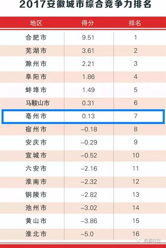 芜湖亳州冬季温度?安徽芜湖现在的温度是多少-图2 芜湖亳州冬季温度?安徽芜湖现在的温度是多少-图2