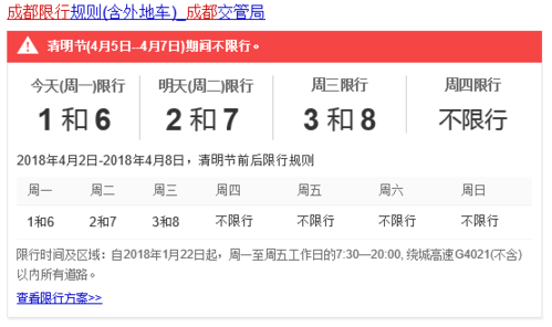 成都多久恢复限号?成都6月7月温度是多少-图2 成都多久恢复限号?成都6月7月温度是多少-图2