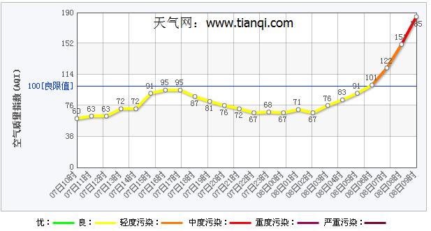求近几年上海的年降水量?现在上海的空气质量是多少-图2 求近几年上海的年降水量?现在上海的空气质量是多少-图2