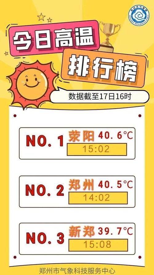 洛阳地表温度?新乡夏季温度一般多少-图2 洛阳地表温度?新乡夏季温度一般多少-图2