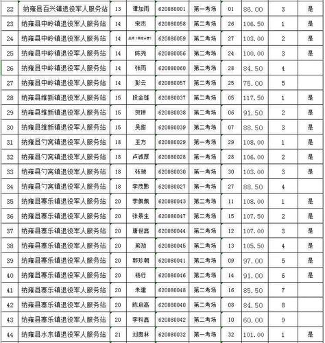 08577114328是哪个单位的号码?纳雍县电话区号是多少-图3 08577114328是哪个单位的号码?纳雍县电话区号是多少-图3