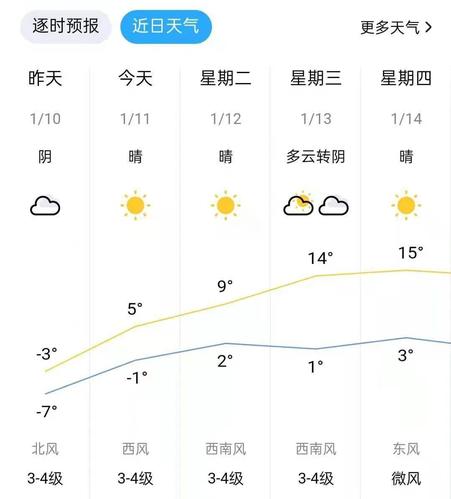 芜湖气候干燥吗？安徽芜湖现在的温度是多少时间-图3