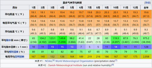 雅加达年均气温?雅加达现在气温多少度-图1 雅加达年均气温?雅加达现在气温多少度-图1
