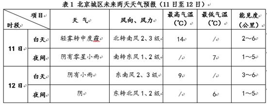 中国白天哪里是黑天?北京白天多少度-图2 中国白天哪里是黑天?北京白天多少度-图2