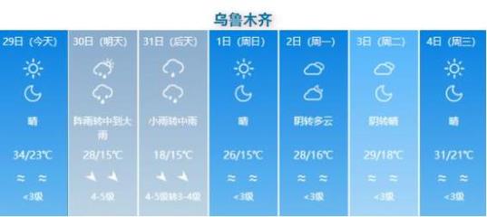 九月南疆气温?八月初新疆温度多少-图3 九月南疆气温?八月初新疆温度多少-图3