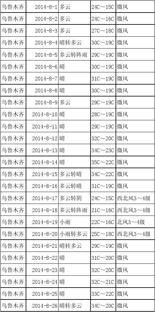 九月南疆气温?八月初新疆温度多少-图1 九月南疆气温?八月初新疆温度多少-图1