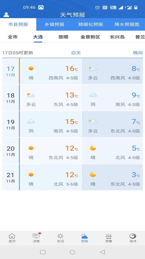 大连天气预报一年的天气情况?辽宁大连天气预报电话号码是多少-图2 大连天气预报一年的天气情况?辽宁大连天气预报电话号码是多少-图2