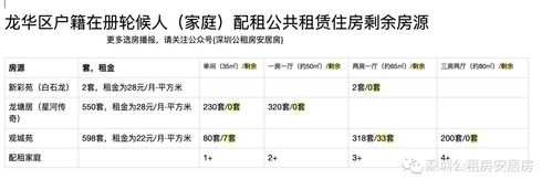 深圳公租房是哪一年推出的18号深圳温度是多少-图2 深圳公租房是哪一年推出的18号深圳温度是多少-图2