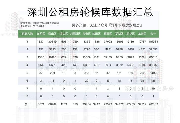 深圳公租房是哪一年推出的18号深圳温度是多少-图1 深圳公租房是哪一年推出的18号深圳温度是多少-图1