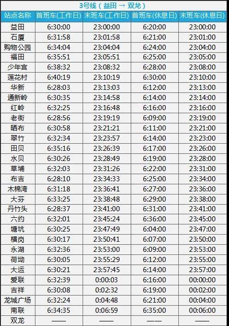28号线深圳通车时间?深圳28日温度是多少号-图2 28号线深圳通车时间?深圳28日温度是多少号-图2