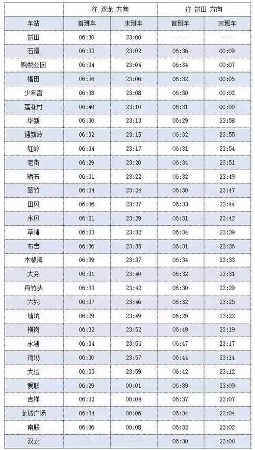 28号线深圳通车时间?深圳28日温度是多少号-图1 28号线深圳通车时间?深圳28日温度是多少号-图1