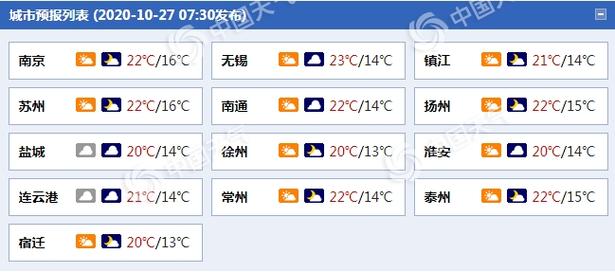 苏州天气预报今明后三天穿什么?苏州现在天气多少度-图3 苏州天气预报今明后三天穿什么?苏州现在天气多少度-图3