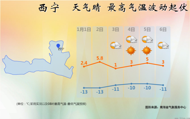西宁一年的天气怎么样?西宁每年气温是多少-图3 西宁一年的天气怎么样?西宁每年气温是多少-图3