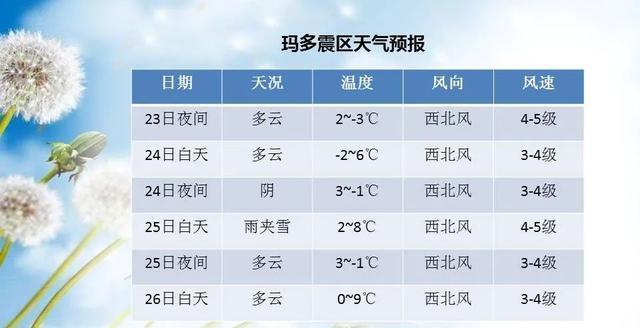 西宁一年的天气怎么样?西宁每年气温是多少-图2 西宁一年的天气怎么样?西宁每年气温是多少-图2