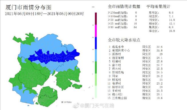 厦门冬天最低多少度?厦门同安冬季多少度-图3 厦门冬天最低多少度?厦门同安冬季多少度-图3