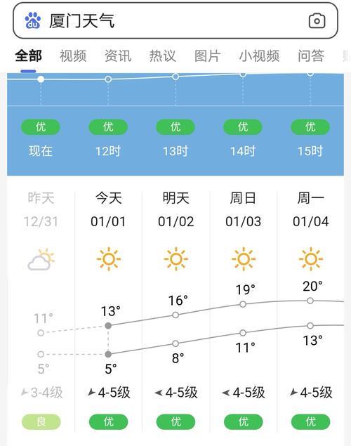 厦门冬天最低多少度?厦门同安冬季多少度-图2 厦门冬天最低多少度?厦门同安冬季多少度-图2