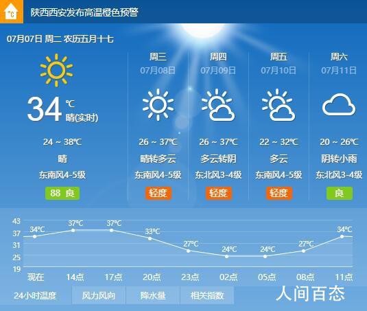 西安市全年气温湿度?西安空气湿度是多少-图2 西安市全年气温湿度?西安空气湿度是多少-图2