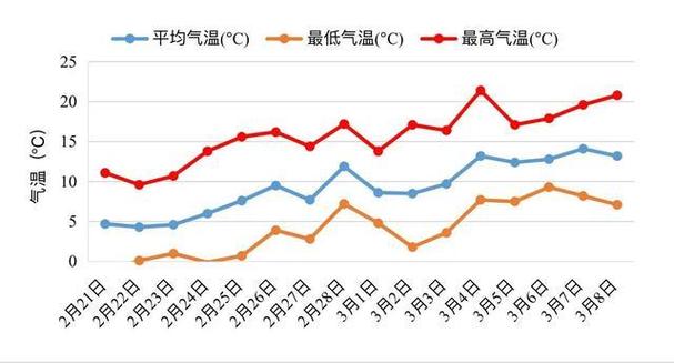 西安市全年气温湿度?西安空气湿度是多少-图3 西安市全年气温湿度?西安空气湿度是多少-图3