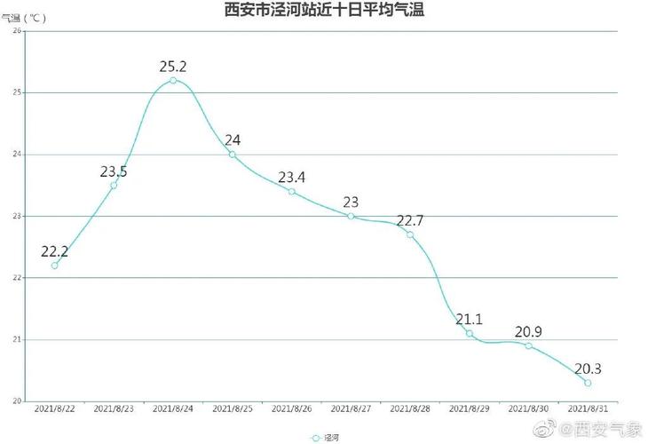 西安市全年气温湿度?西安空气湿度是多少-图1 西安市全年气温湿度?西安空气湿度是多少-图1