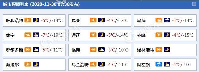 呼和浩特常年气温?呼和浩特七月份温度是多少-图3 呼和浩特常年气温?呼和浩特七月份温度是多少-图3