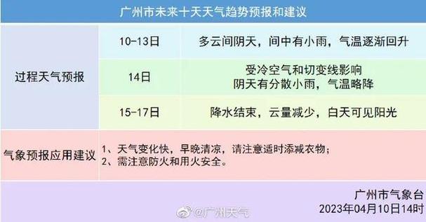 广州湿度多少才算潮湿?广州4月12日气温多少天-图3 广州湿度多少才算潮湿?广州4月12日气温多少天-图3