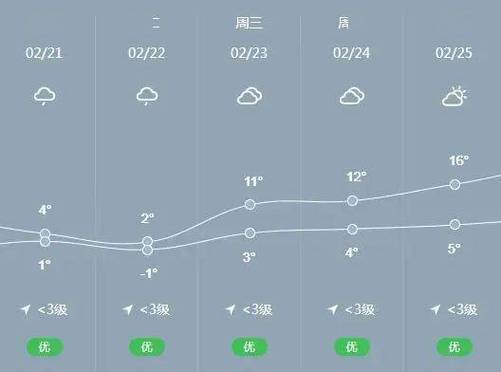 云南昭通全年气候怎么样?昭通气温最高多少-图3 云南昭通全年气候怎么样?昭通气温最高多少-图3