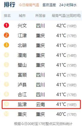 云南昭通全年气候怎么样?昭通气温最高多少-图2 云南昭通全年气候怎么样?昭通气温最高多少-图2