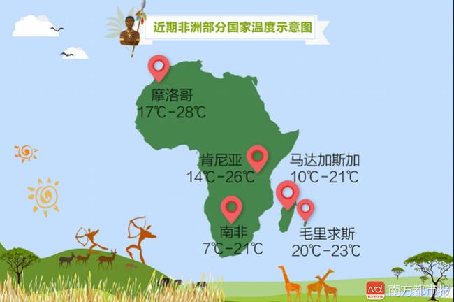 非洲常年温度是多少?非洲的温度平常是多少-图2 非洲常年温度是多少?非洲的温度平常是多少-图2