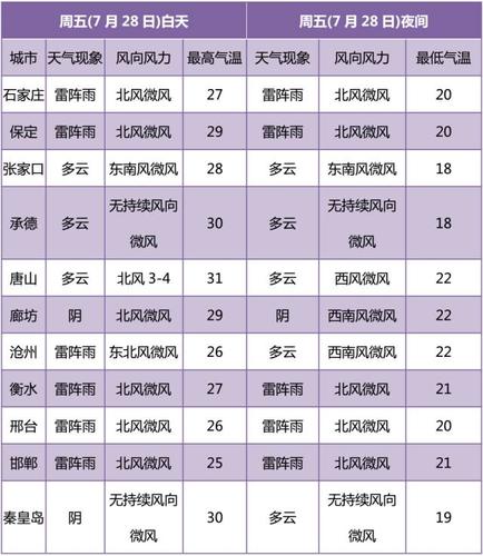 一次降雨多少毫米?一次暴雨多少毫米-图2 一次降雨多少毫米?一次暴雨多少毫米-图2