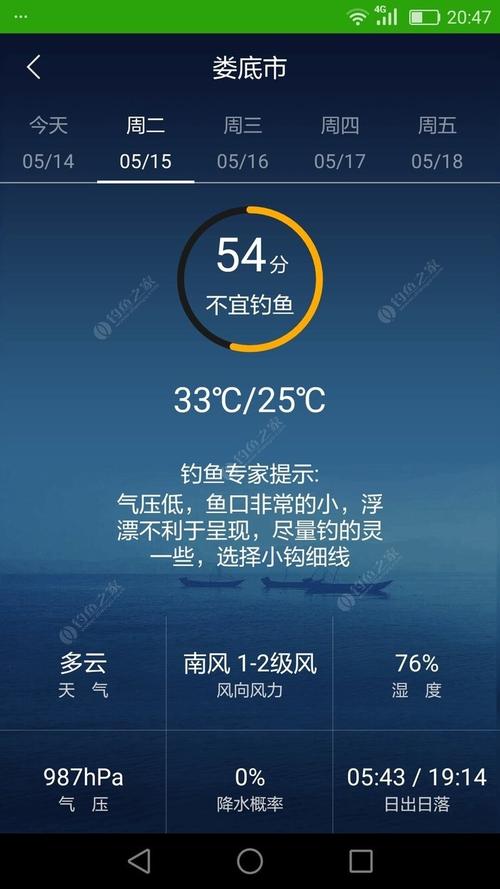 今天温度是9度,不知道好不好钓?今天天气气温是多少-图1 今天温度是9度,不知道好不好钓?今天天气气温是多少-图1