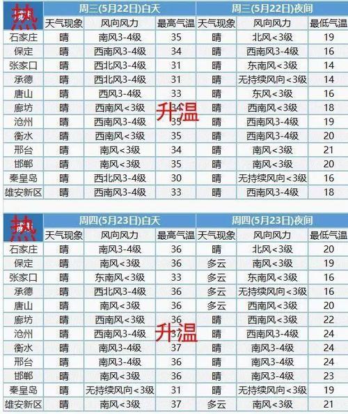 河北高温天气持续多久?河北高温多少号-图2 河北高温天气持续多久?河北高温多少号-图2