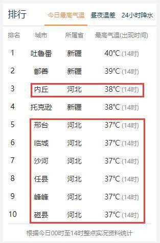 河北高温天气持续多久?河北高温多少号-图3 河北高温天气持续多久?河北高温多少号-图3