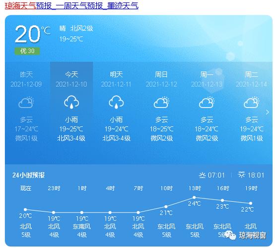 海南琼海市和儋州市那里温度高?琼海多少温度-图3 海南琼海市和儋州市那里温度高?琼海多少温度-图3