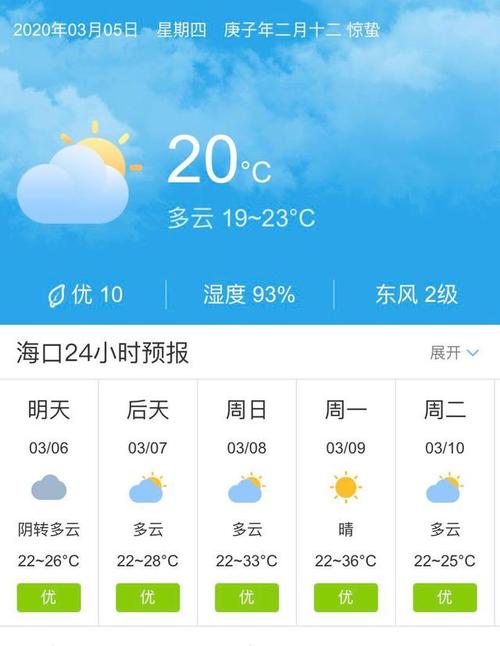 海南琼海市和儋州市那里温度高?琼海多少温度-图1 海南琼海市和儋州市那里温度高?琼海多少温度-图1