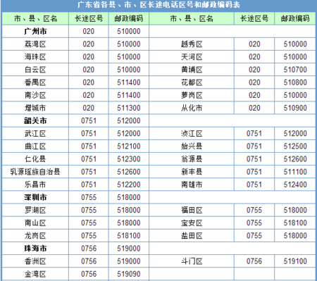 广东广州区号是多少?广东海珠区区号多少钱-图3 广东广州区号是多少?广东海珠区区号多少钱-图3