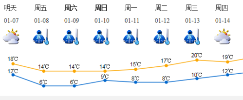 二oo八年深圳最低气温是多少?深圳4月7号多少度-图2 二oo八年深圳最低气温是多少?深圳4月7号多少度-图2