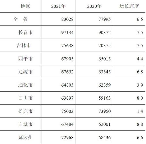 2021年吉林省各市供热标准?吉林四平现在温度多少-图2 2021年吉林省各市供热标准?吉林四平现在温度多少-图2