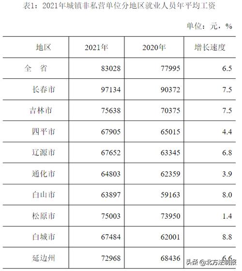 2021年吉林省各市供热标准?吉林四平现在温度多少-图1 2021年吉林省各市供热标准?吉林四平现在温度多少-图1