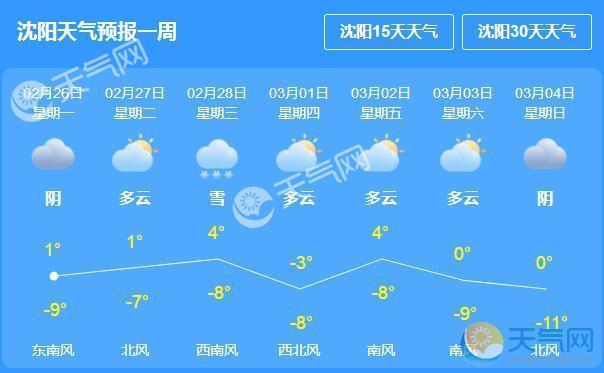盘锦年平均气温是多少?辽宁盘锦现在多少度-图1 盘锦年平均气温是多少?辽宁盘锦现在多少度-图1