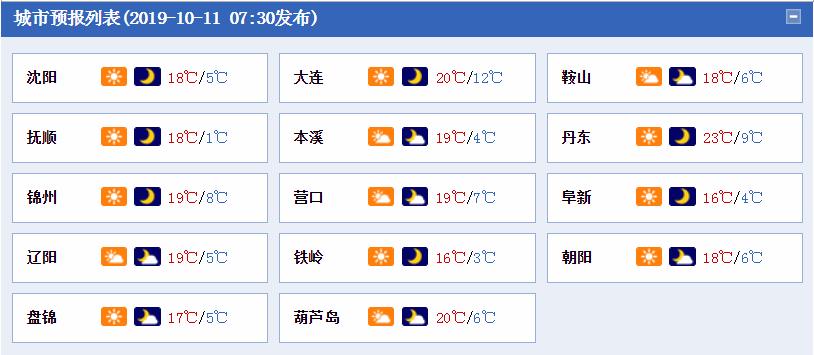 营口历年最低气温?辽宁营口现在多少度-图1 营口历年最低气温?辽宁营口现在多少度-图1