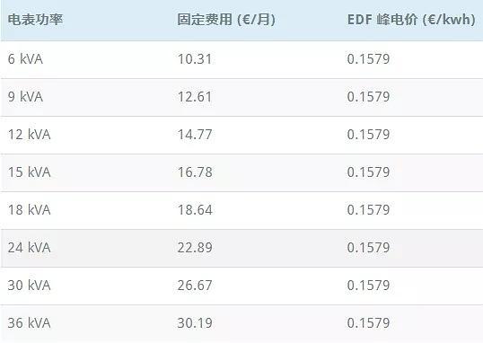 法国电价多少一度?法国最底温度多少钱-图1 法国电价多少一度?法国最底温度多少钱-图1